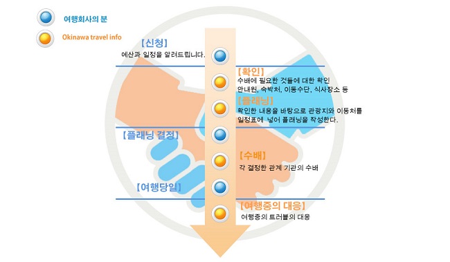 イメージ　韓国語